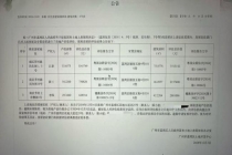 拆迁公告写黄三李四 多部门回应 疑点重重引发质疑