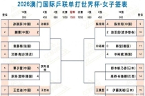 王曼昱战日本选手冲击4强 国乒四将齐头并进