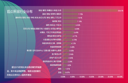 2024HOTELEX上海、成都、深圳酒店及餐饮业博览会