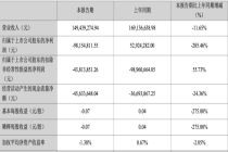 涨超12％却“暂无”试剂：病毒防治概念股暴涨的背后，是什么在支撑？