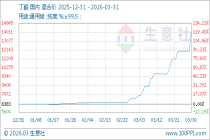 3月31日生意社丁酮基准价为14166.67元/吨
