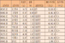 稀土价格有望中枢上移 龙头企业投资价值获关注