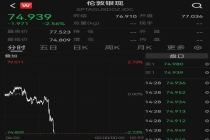现货金银，快速下跌 金银价格齐跌