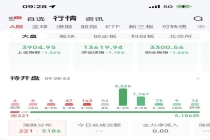 金饰价一夜大跌29元 金价持续下挫