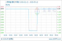 5月22日生意社二异丙胺基准价为23000.00元/吨