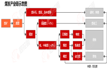 行业追踪|煤炭市场（3月29日-4月4日）：焦煤期货价格环比大幅下跌