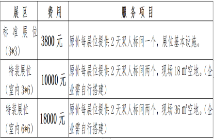 2023华北糖酒食品交易会收费标准