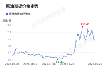 价格前线|5月29日WTI原油—ICE期货收盘价(连续)异动提示