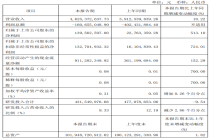 两大芯片巨头，一季度业绩公布