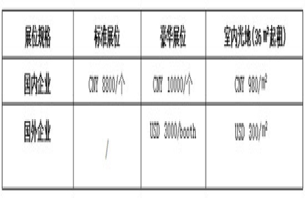 2024第十三届西安糖酒会展位收费