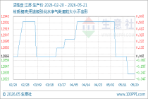 5月21日生意社活性炭基准价为12833.33元/吨