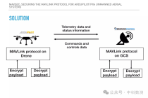 从低空协议劫持实战看 MAVLink 二进制审计在飞控发布环节的必要性