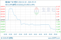 5月19日生意社氧化镝基准价为1340000.00元/吨