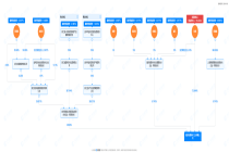 中国摩托车首次，张雪机车WSBK夺冠，概念股“20CM”涨停