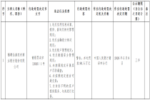 福建仙游农商银行被罚80.5万元