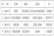 金价暴跌的原因找到了 未来关注这一价格区间 机构结算引发波动