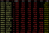 港股半导体股午后集体拉升 半导体板块强势