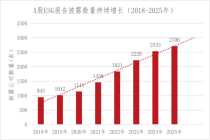 【机构】2025年度A股ESG信息披露：从数量扩张到质量深化
