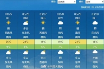 明天北京气温将升至25°C，较常年同期偏高9°C左右 提前感受五月天
