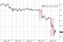 黄金下跌是因为美元融资需求激增吗 流动性压力加剧抛售