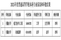 安徽大学将新增纪检监察专业 培养高素质复合型人才
