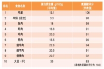 6个关于“吃”的生活习惯悄悄升高你的血脂，很多人每天都在做 无意识的血脂“失控”