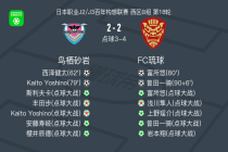 点球大战FC琉球6-5鸟栖砂岩，Kaito Yoshino失点