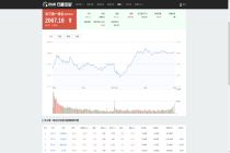 2026.05.28 长三角一体化概念行情数据：板块收涨0.92% 天通股份涨10.00%