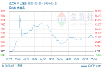 5月27日生意社混二甲苯基准价为6794.33元/吨