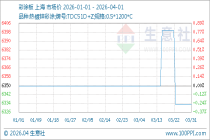 4月1日生意社彩涂板基准价为6333.33元/吨