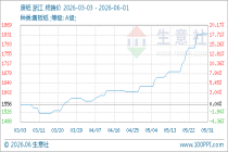 6月1日生意社废纸基准价为1836.00元/吨