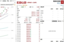 韩国人沉迷炒股 股票窗口伪装办公 韩国职员上班摸鱼盯盘