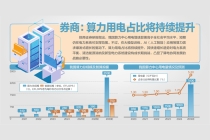 算电协同，增强绿色算力供给水平