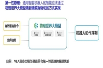 具身大模型类脑技术谁走在最前面？2026大脑-小脑-脊髓分工协同能力评估