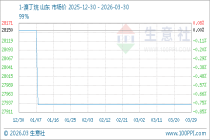 3月30日生意社1-溴丁烷基准价为27933.33元/吨