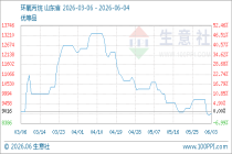 6月4日生意社环氧丙烷基准价为8900.00元/吨