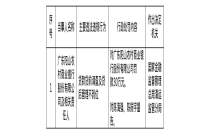 广东阳山农村商业银行被罚30万元，涉贷款调查及贷后管理不到位