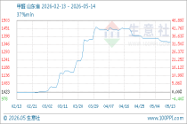 5月14日生意社甲醛基准价为1357.50元/吨