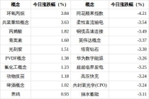 英伟达概念下跌3.37% 板块内多股跌停