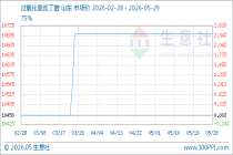 5月29日生意社过氧化氢叔丁醇基准价为10700.00元/吨