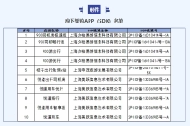 未按要求落实整改，上海市通信管理局下架 10 款侵害用户权益行为 App（SDK）