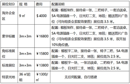 2024北京食品饮料博览会展位多少钱