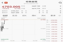 金饰克价涨到1448元 金价持续攀升