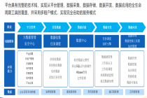 工业高质量数据集建设：现存挑战与国双方案