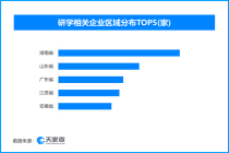 研学指导师国家标准出台，超2.4万家研学企业会迎来哪些变化？