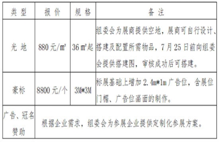 2024第18届山东糖酒会收费标准是哪些？