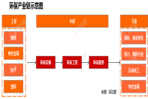 行业追踪|环保-废气处理市场（5月11日-5月17日）：碳配额大宗协议成交量数量环比大幅下跌
