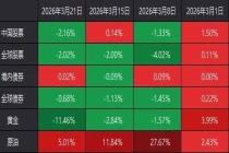 近一年“最恐慌时刻”已出现！明天，A股会反弹吗？ 市场或过度恐慌