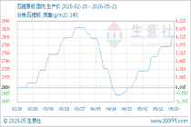 5月21日生意社瓦楞原纸基准价为2812.00元/吨