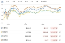 谷歌新算法抹去存储股6200亿市值 AI内存需求骤减引发市场震荡